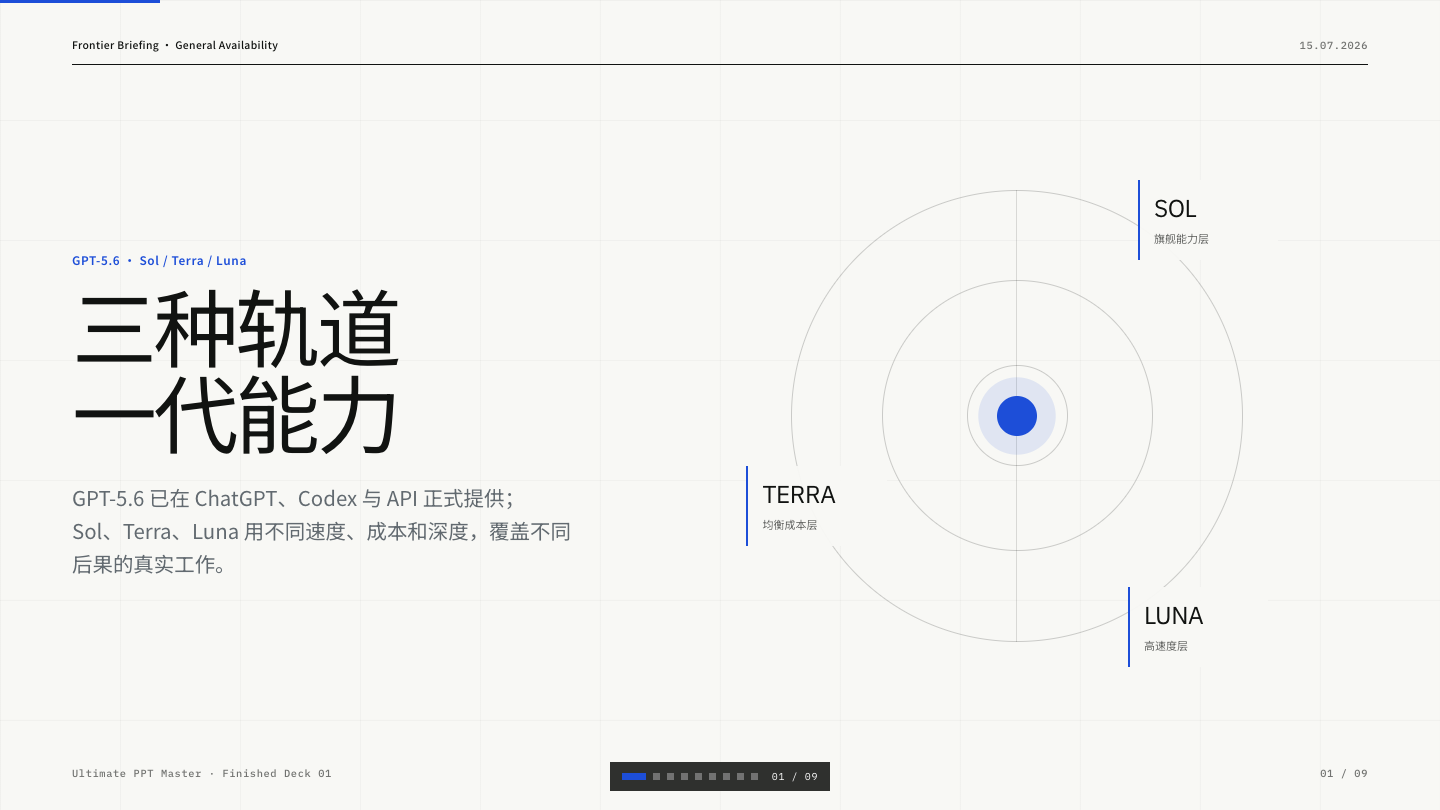 GPT-5.6 三轨道 Web Deck 封面预览